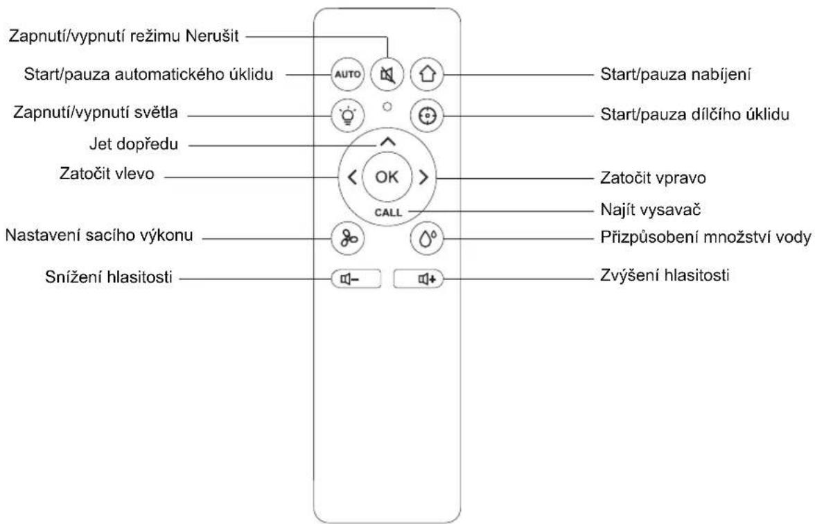 Salente L5 - Pokyny - 1