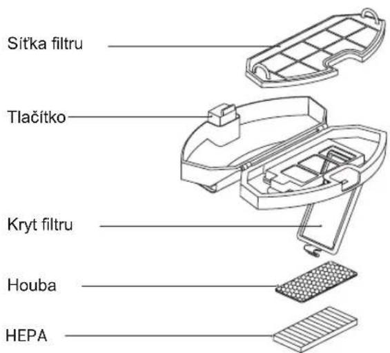 Salente L5 - Sítový filtr pravidelně čistěte - 1