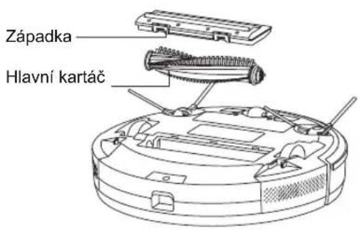 Salente L5 - Válcový kartáč pravidelně čistěte - 1