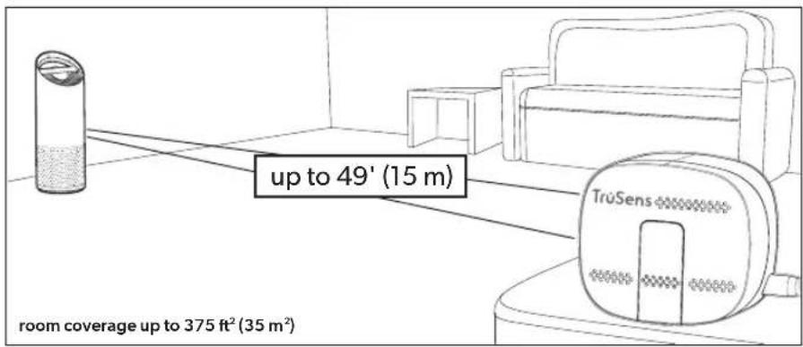 up to 49' (15 m) room coverage up to 375 ft² (35 m²)