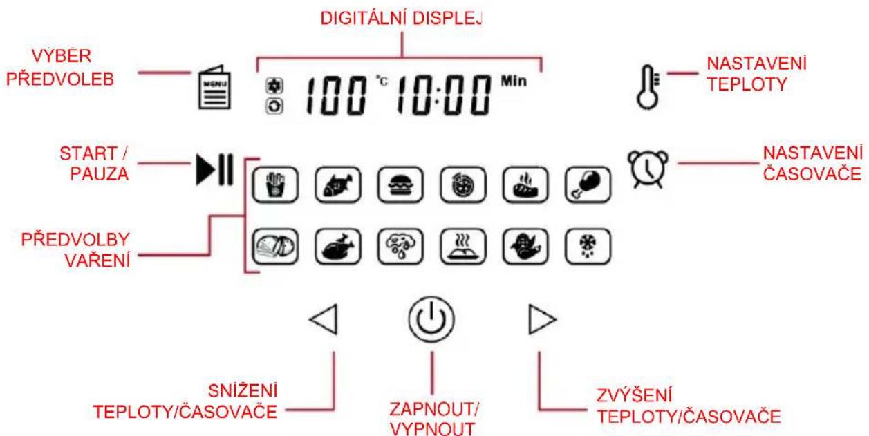 DIGITALNÍ DISPLEJ VÝBĚR PŘEDVOLEB 100 °C 10:00 Min NASTAVENÍ TEPLOTY START / PAUZA PŘEDVOLBY VAŘENÍ NASTAVENÍ ČASOVAČE SNIŽENÍ TEPLOTY/ČASOVAČE ZAPNOUT/ VYPNOUT ZVÝŠENÍ TEPLOTY/ČASOVAČE