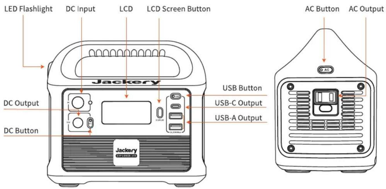LED Flashlight DC Input LCD LCD Screen Button Jackery DC Output DC Button USB Button USB-C Output USB-A Output Jackery AC Button AC Output