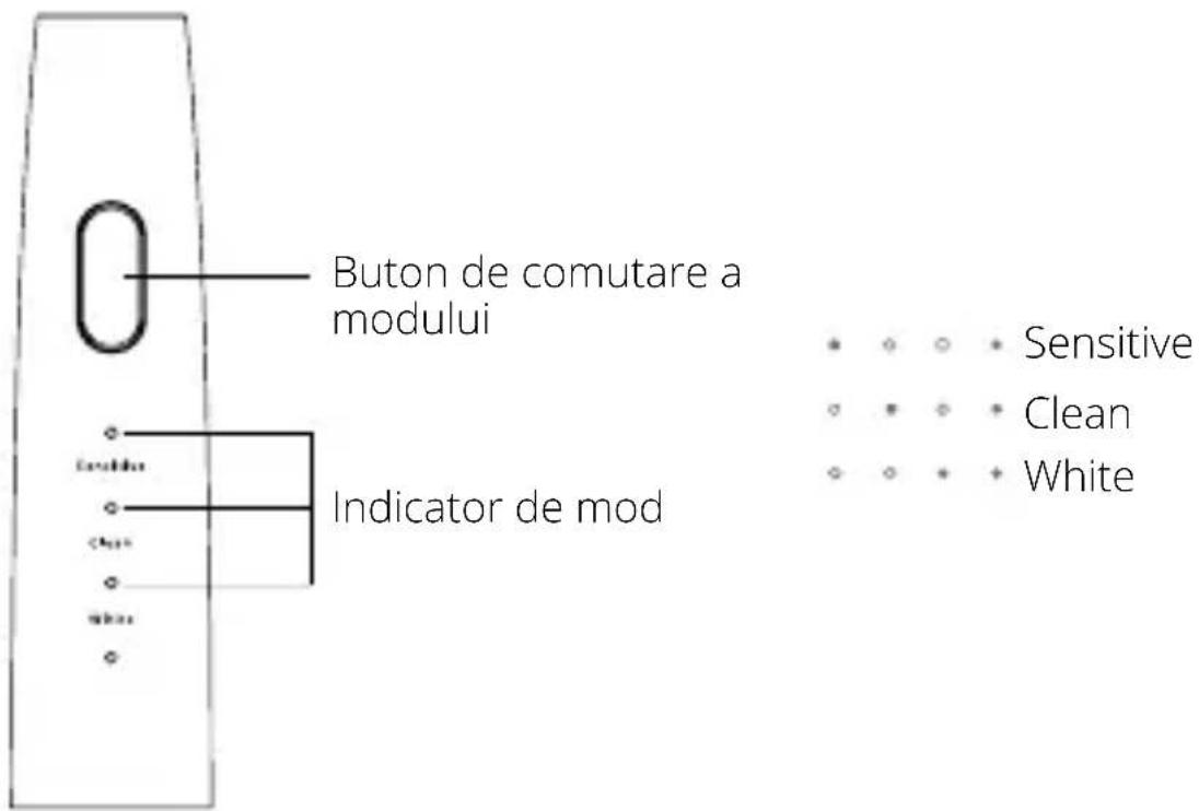 Buton de comutare a modului Indicator de mod Sensitive Clean White