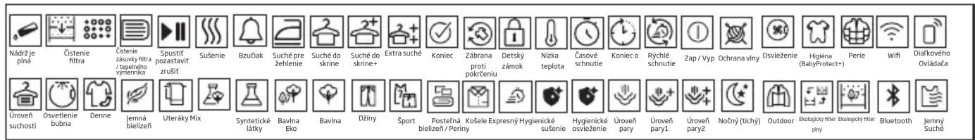 BEKO B5T68243WCSHBC - Spustenie produktu - 2