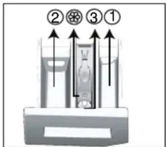 ② ⚙ ③ ①