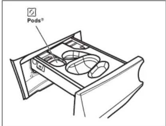 AEG LWR85165OC - Plnění pracího prostředku a přísad - 5