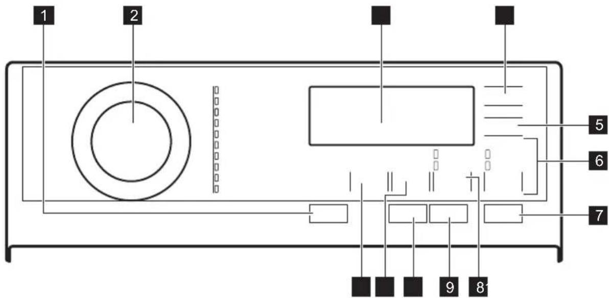 AEG LTR6G261C - Popis ovládacího panelu - 1