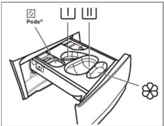 Pods®