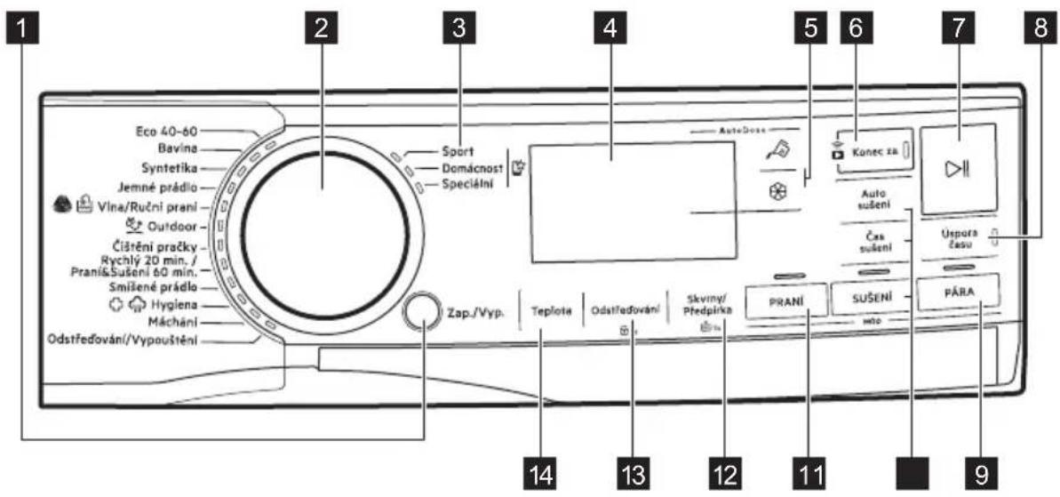 1 2 3 4 5 6 7 8 Eco 40-60 Bavina Syntetika Jemné prádio Vlva/Ruční prani Outdoor Čištění pračky Rychlý 20 min. / Prani&Sušení 60 min. Smíšené prádio Hyglena Máchání Odstředování/Vypouštění Sport Domácnost Speciální AutoDoxa Konec za Auto sušení Čas sušení Uspora času Zap./Vyp. Teplota Odstředování Skviny/ Předpírka PRANI SUŠENÍ PÁRA 14 13 12 11 9