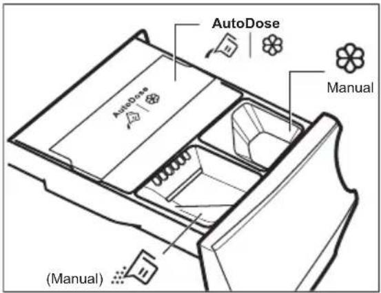 AutoDose AutoDose Manual (Manual)