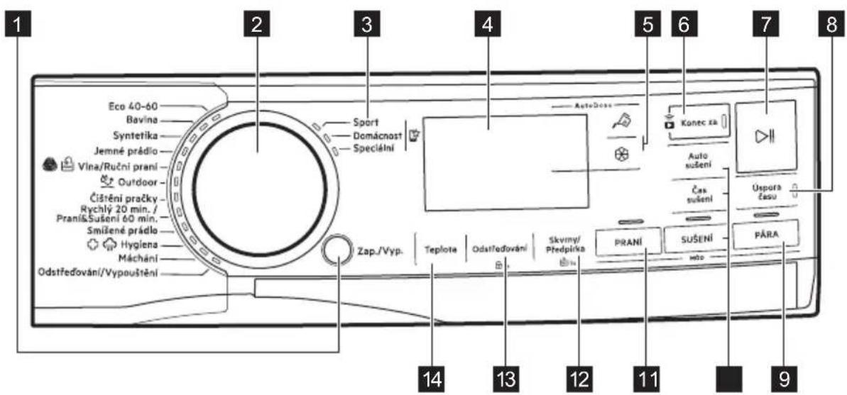 1 2 3 4 5 6 7 8 Eco 40-60 Bavina Syntetika Jemné prádio Vina/Ruční prání Outdoor Čištění pračky Rychlý 20 min./ Praní&Sušení 60 min. Smíšené prádio Hyglena Máchání Odstředování/Vypouštění Sport Domácnost Speciální Zap./Vyp. Teplota Odstředování Skviny/ Předpírka AutoDose Konec za Auto sužení Česk sužení Uspora času PRANI SUŠENÍ mělo FÁRA 14 13 12 11 9