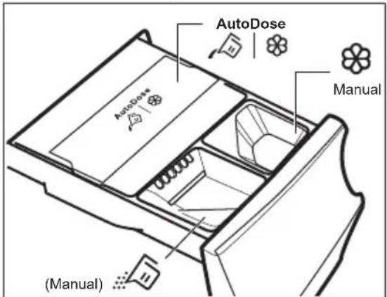 AutoDose AutoDose Manual (Manual)
