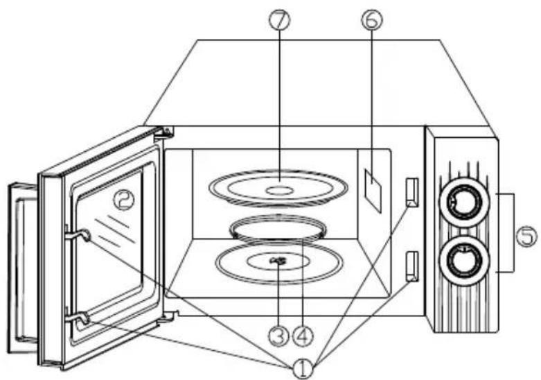 Technical diagram of a microwave oven with numbered components for identification