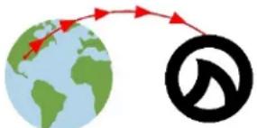 Diagram showing global Earth with red arrows pointing toward a black prohibition symbol, indicating global freedom or prohibition.