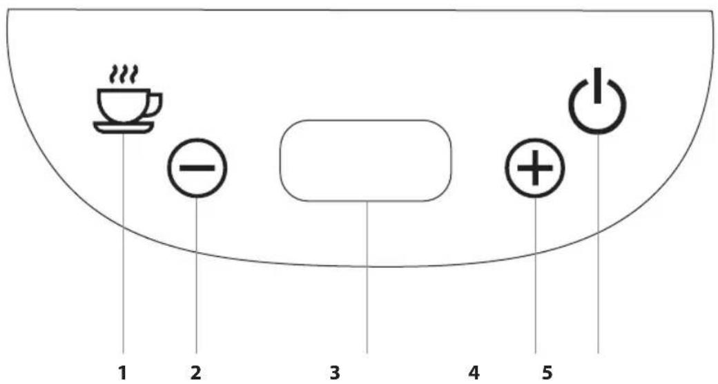 1 2 3 4 5