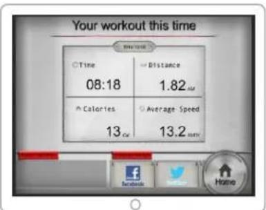 Your workout this time Time 08:18 Distance 1.82 mm Calories 13 Cal Average Speed 13.2 m/s Facebook Twitter Home