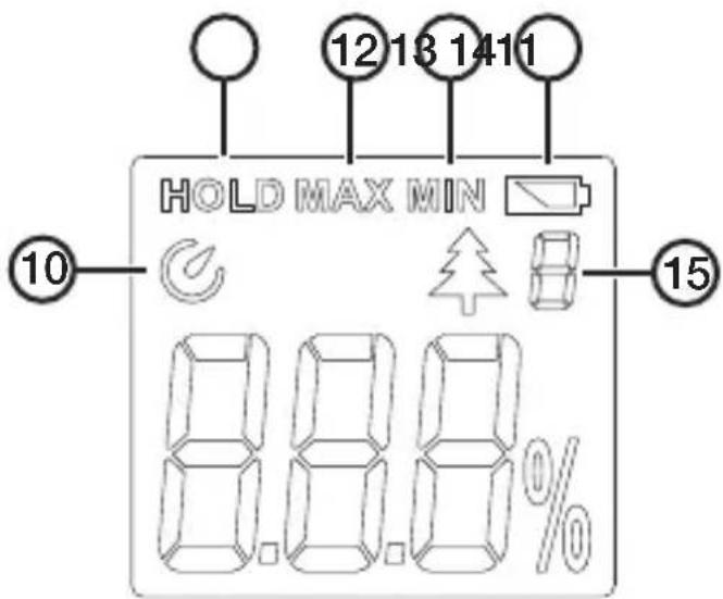 HOLD MAX MIN 12 13 14 11 10 8.8.8% 15