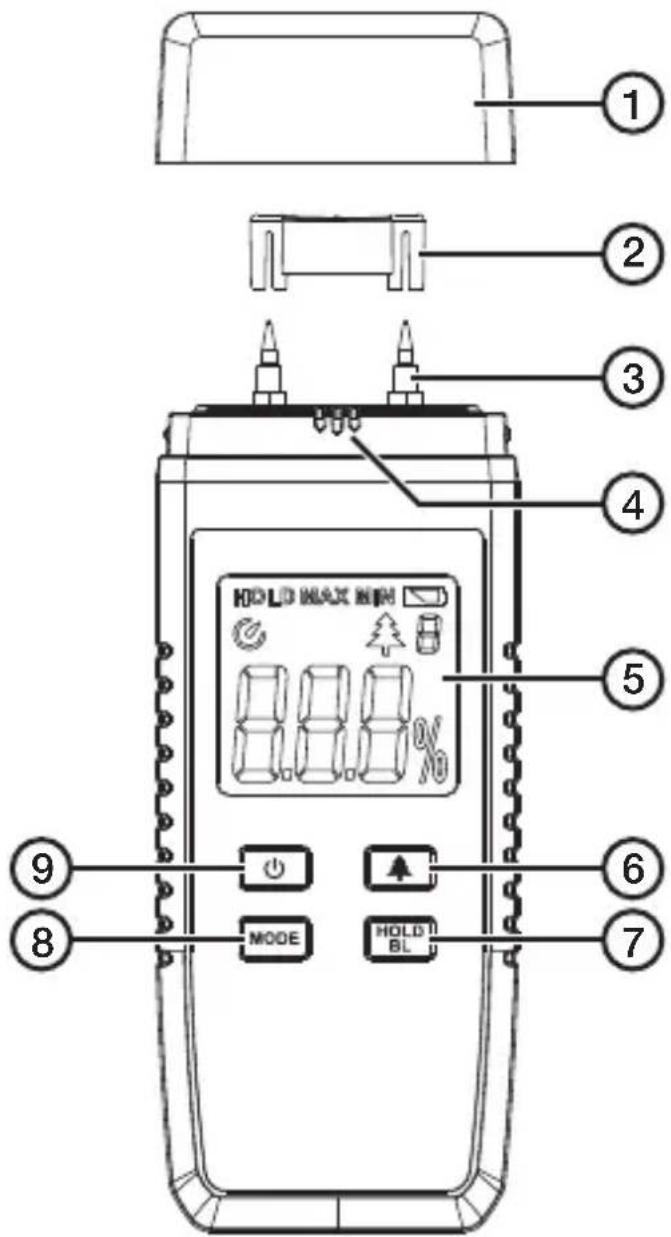 Clas Ohlson UNI-T UT377A - Säkerhet - 2