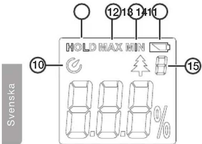 HOLD MAX MIN 12 13 14 11 10 8.8.8% 15 Svenska