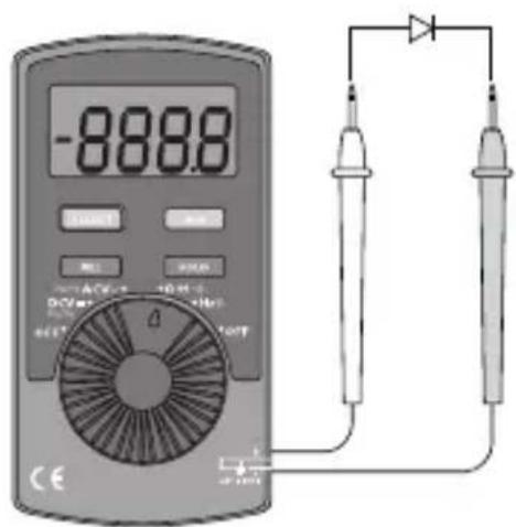 Clas Ohlson UT120A - Frekvensmätning och mätning av relativ pulslängd (Duty Cycle value) - 2