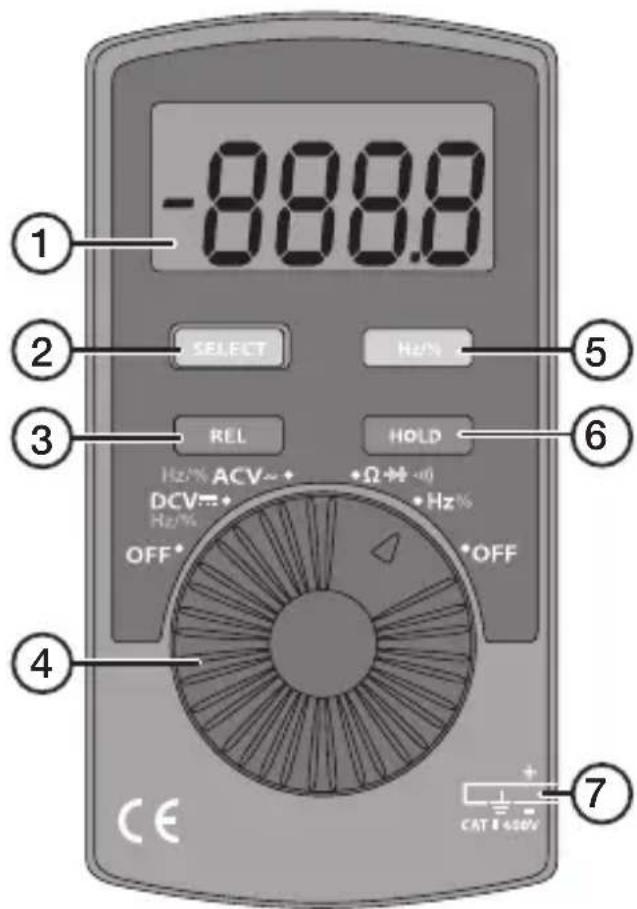 -888.8 SELECT Hz/N REL HOLD Hz/ACV~ DCV=+ Hz/ +Ω +Hz OFF* OFF CE CAT 1 +30V ① ② ③ ④ ⑤ ⑥ ⑦
