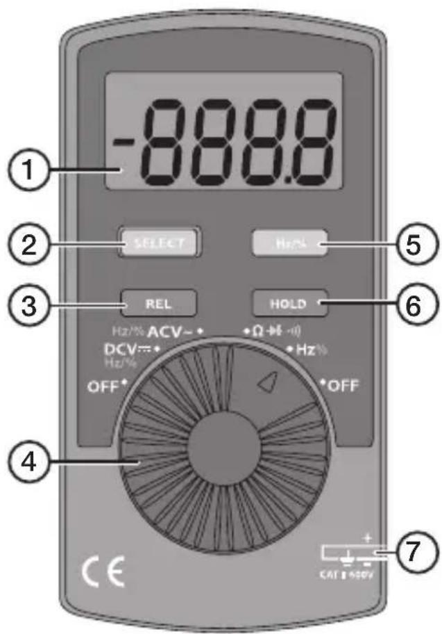 -888.8 SELECT Hz/% REL HOLD Hz/% ACV- DCV=* Hz/% +Ω→ +Hz OFF* OFF CAT 1000V ① ② ③ ④ ⑤ ⑥ ⑦