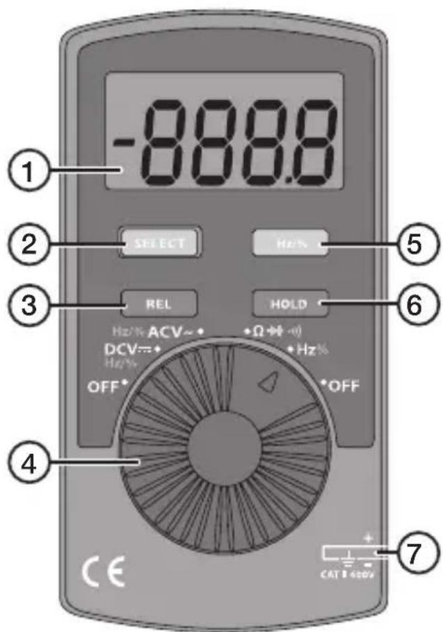 -888.8 SELECT Hz/N REL HOLD Hz/% ACV~+ +Ω ~+ - DCV=+ +Hz % Hz/% OFF* OFF CE CAT 1-600v ① ② ③ ④ ⑤ ⑥ ⑦