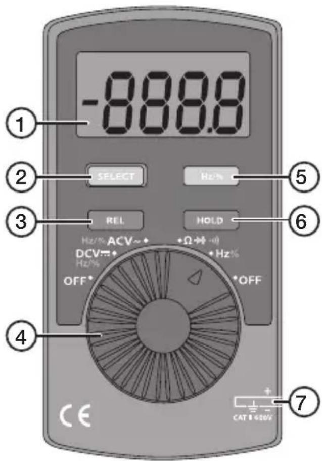 -888.8 SELECT Hz/ REL HOLD Hz/% ACV~ + DCV=+ Hz/ +Ω→ +Hz/ +OFF OFF* CE CAT 1 420V ① ② ③ ④ ⑤ ⑥ ⑦
