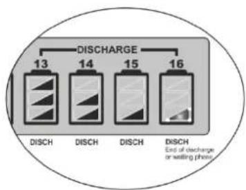 DISCHARGE 13 14 15 16 DISCH DISCH DISCH DISCH End of discharge or waiting phase