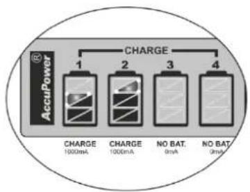 AccuPower 1 CHARGE 2 CHARGE 3 NO BAT. 4 NO BAT. CHARGE 1000mA 1000mA 0mA 0mA