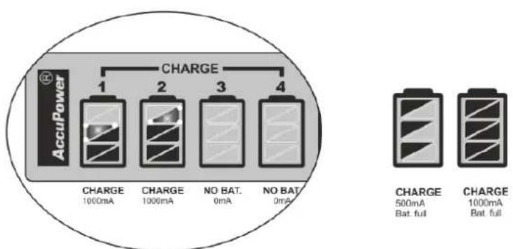AccuPower 1 CHARGE 2 CHARGE 3 CHARGE 4 CHARGE 1000mA CHARGE 1000mA NO BAT. 0mA NO BAT. 0mA CHARGE 500mA CHARGE 1000mA BAT full Bat full
