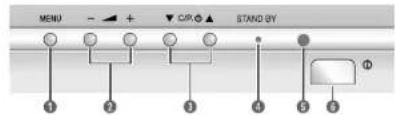 MENU - + ▼ CAP ▲ STAND BY ① ② ③ ④ ⑤ ⑥