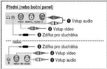 Předni (nebo boční panel) Vstup audio ① Vstup video ② Vstup video ③ Zdířka pro sluchátka nebo ④ Zdířka pro sluchátka ⑤ Vstup video ⑥ Vstup audio