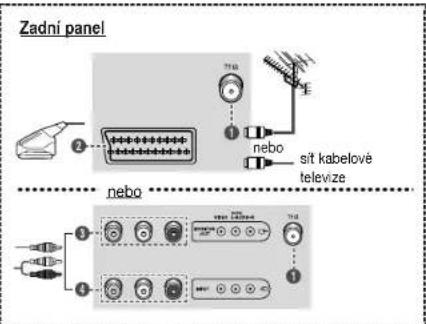 Zadní panel nebo sít kabelové televize