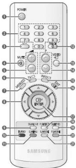 POWER 1 2 3 4 5 6 7 8 9 0 10 MUTE VDDO ADDRED TV INFO C ENTER DOUBLE SWEET SLEEP TURBO S.MBU S.MODE P.MODE SAMSUNG
