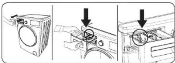 Diagram showing three steps of washing machine operation: front view, close-up, and back view with arrows indicating process flow.