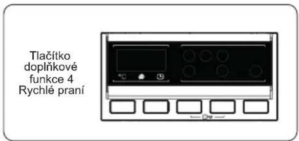 Concept PP6306S - Výběr rychlosti otáček při ždímání - 3