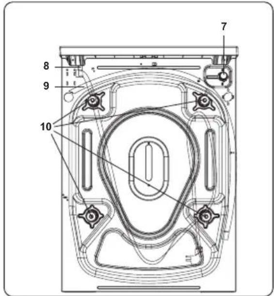 Concept PP6306S - Utylizacja starej pralki - 3