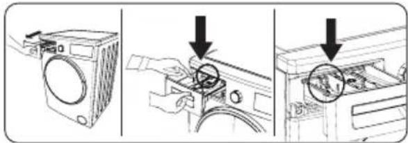 Diagram showing three steps of washing machine operation: front view, close-up, and back view with arrows indicating process flow.
