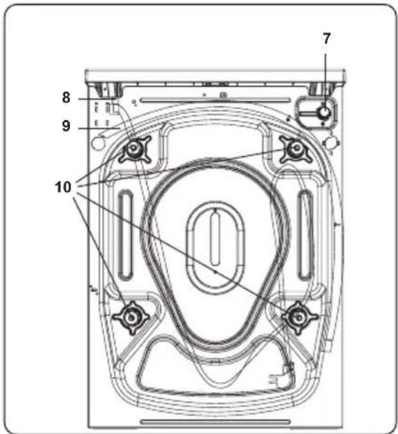 Concept PP6306S - Atbrīvošanās no vecās mašīnas - 3