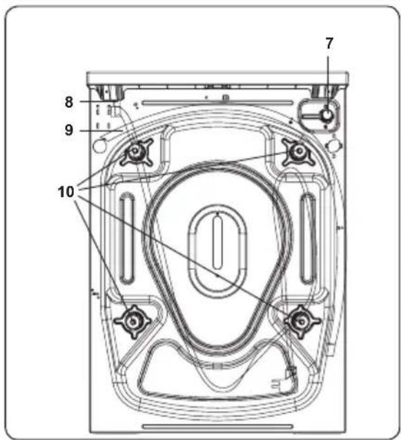 Concept PP6508I - Atbrīvošanās no vecās mašīnas - 3