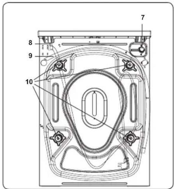 Concept PP6508I - Likvidace vysloužilého spotřebiče - 3