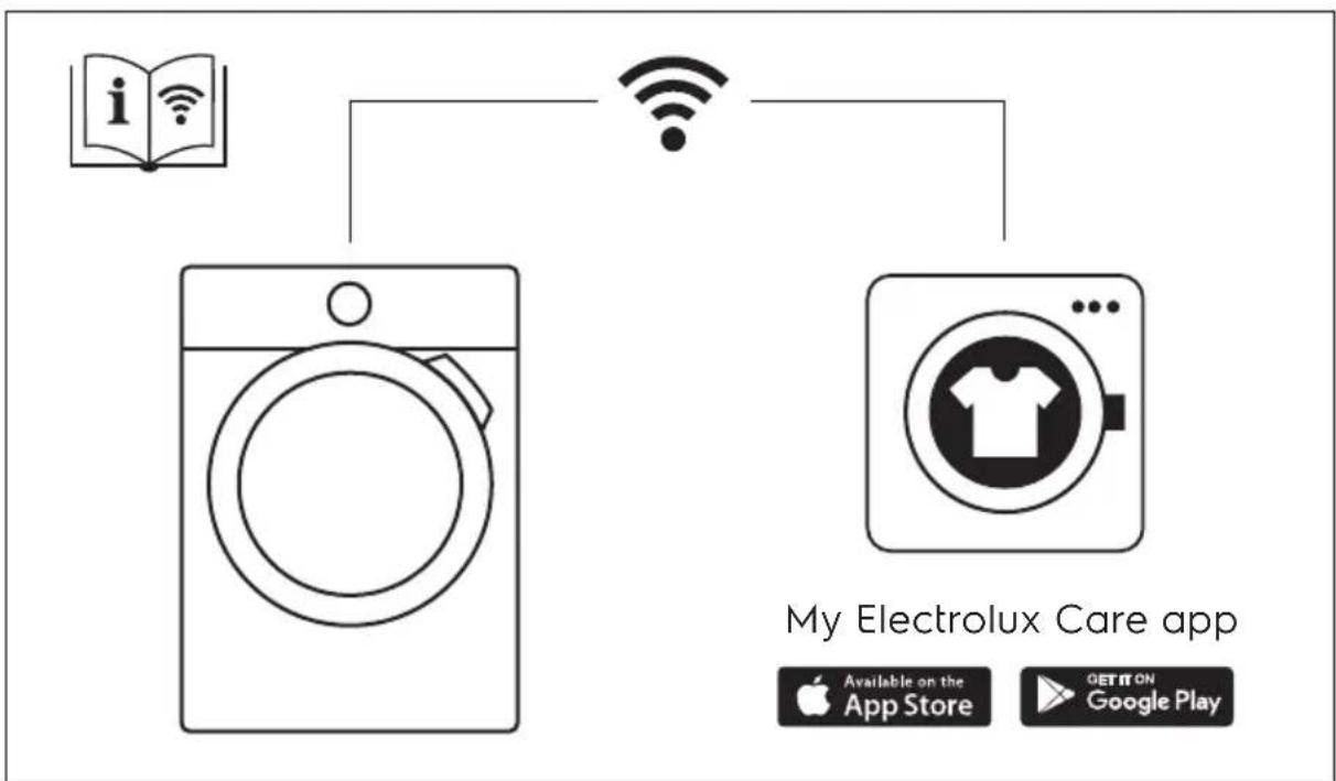 ELECTROLUX EW9H278BC - OBSAH - 1