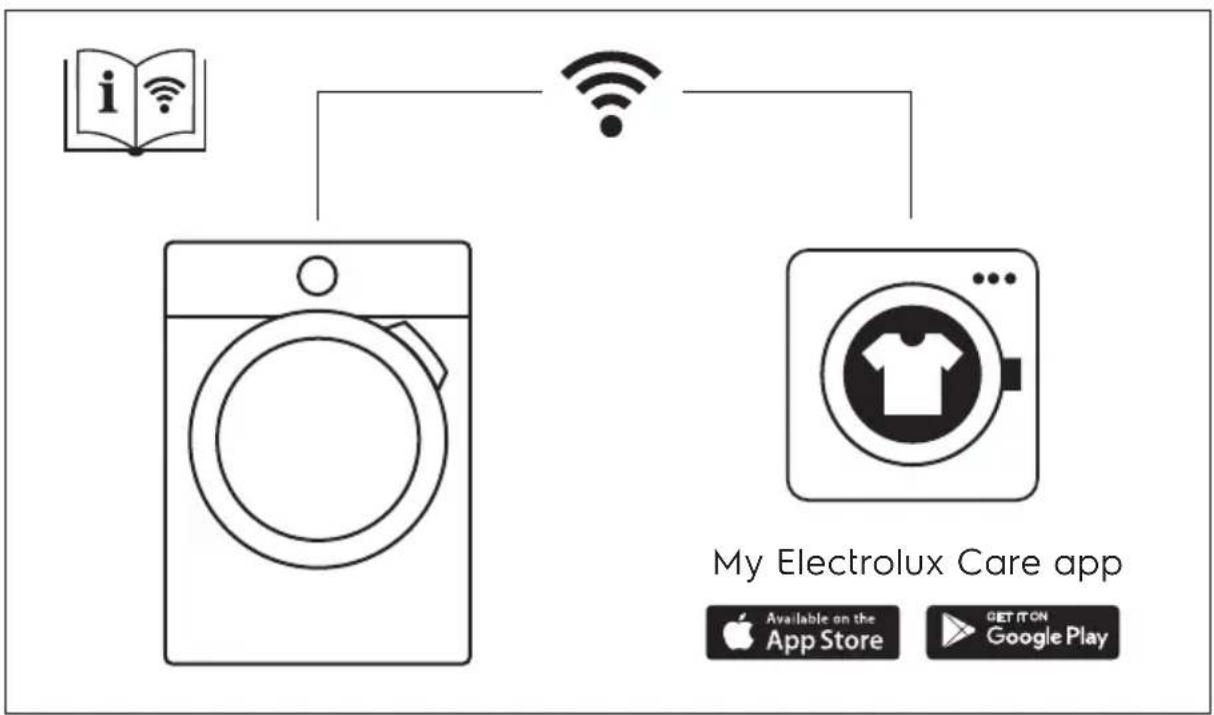 ELECTROLUX EW9H278BC - OBSAH - 1