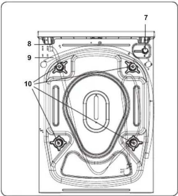 Concept PP6506S - Utylizacja starej pralki - 3