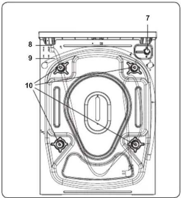 Concept PP6308I - Utylizacja starej pralki - 3