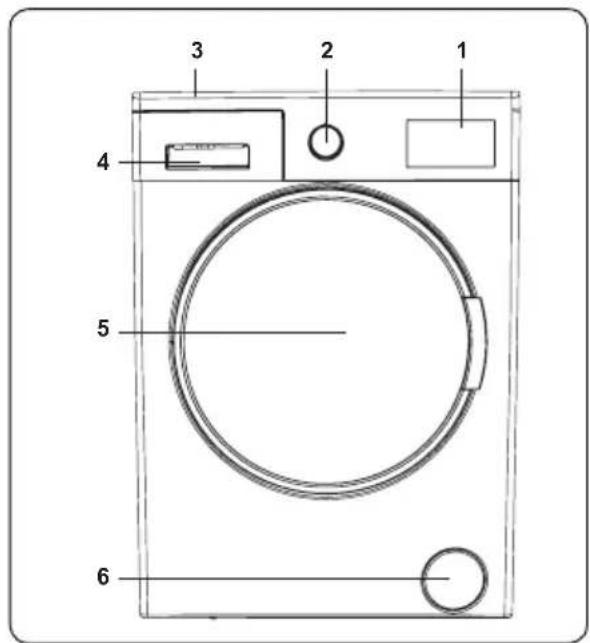 Concept PP6308I - Disposal of your old machine - 2