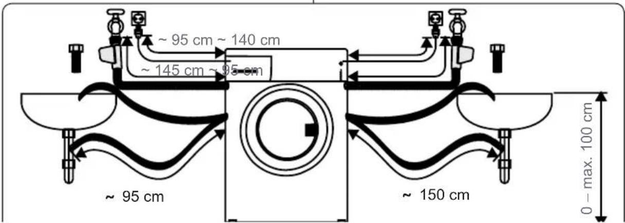 ~ 95 cm ~ 140 cm ~ 145 cm ~ 95 cm ~ 95 cm ~ 150 cm 0 - max. 100 cm