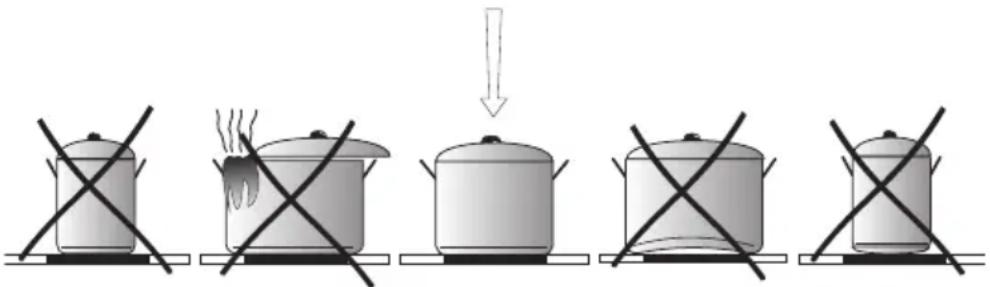 FAGOR 3VFT-45AC - Dna: - 1