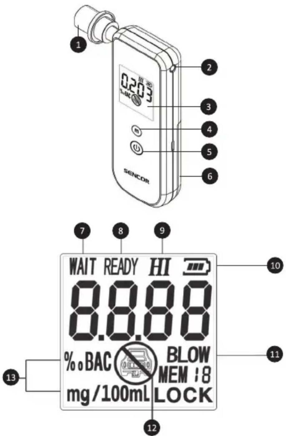 1 0.203 % BAC SENCOR 2 3 4 5 6 WAIT READY HI 8.8.8.8 % BAC BLOW MEM 18 mg/100mL LOCK 7 8 9 10 11 12 13